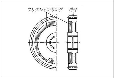 フリクションリング装着ギヤ