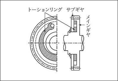 トーションリング装着ギヤ